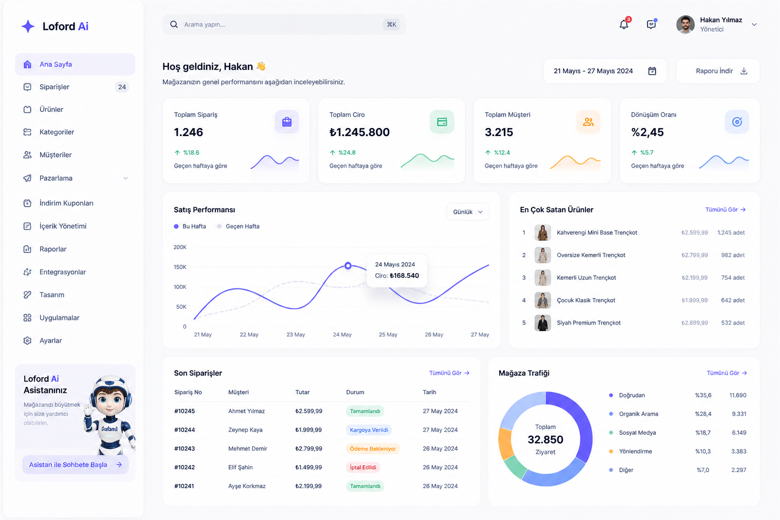 AI Dashboard